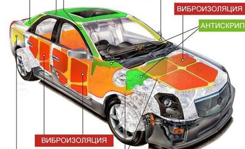 шумоизоляция автомобиля шумоизоляция автомобиля